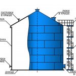 Резервуары и емкости (конструкционная сталь)-3