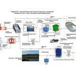 Промышленные-сточные-воды-схема-2