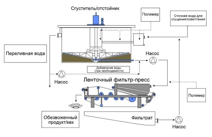 Пресс ручной - Чертежи, 3D Модели, Проекты, Оборудование