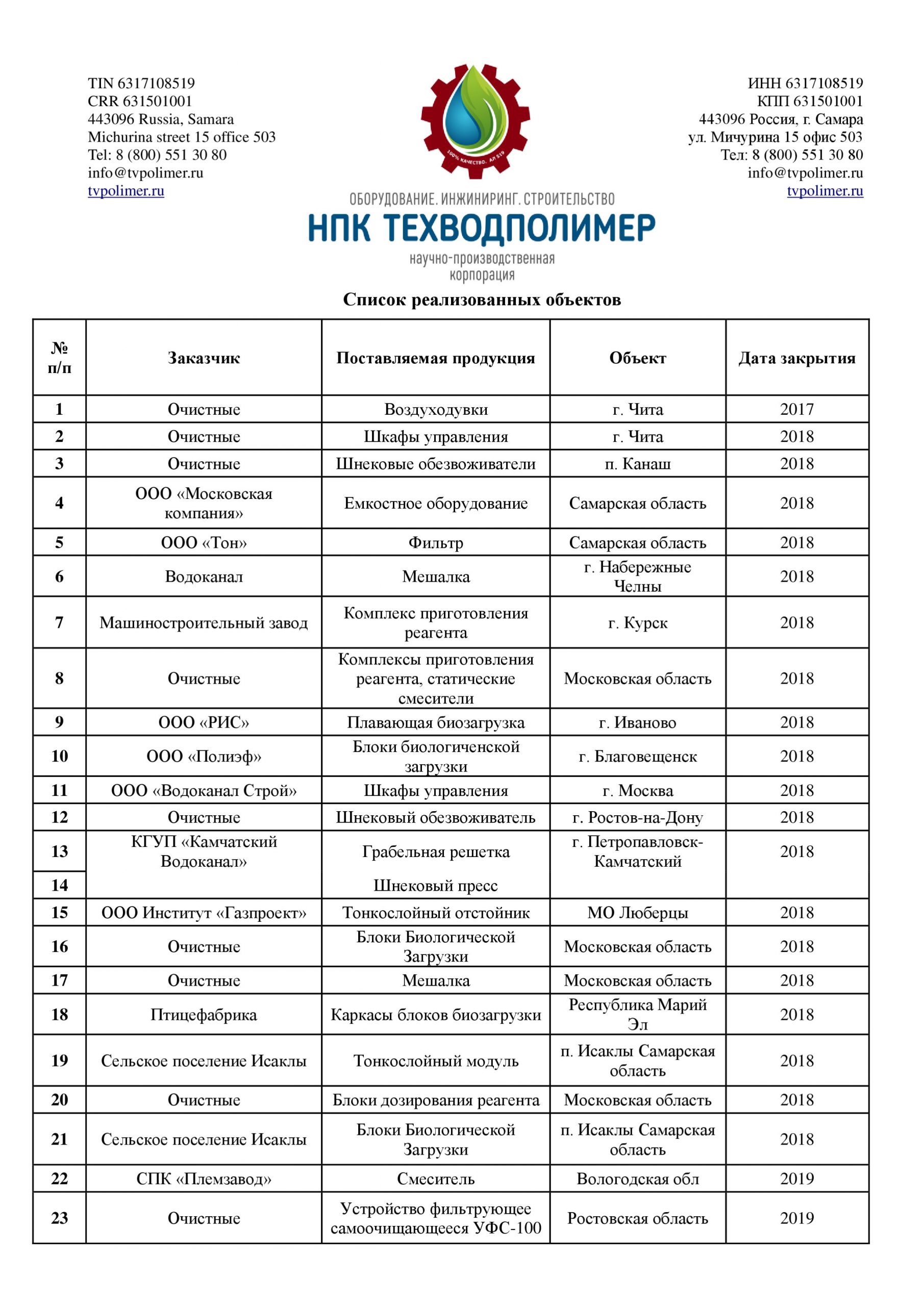 %name Документация