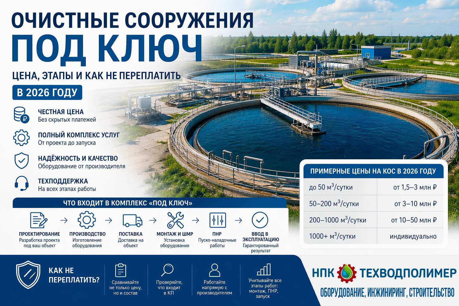 fdcac0fa-c930-4790-8fe3-dde037bf941f fdcac0fa c930 4790 8fe3 dde037bf941f КОС под ключ: экспертный разбор цены и рекомендации по выбору