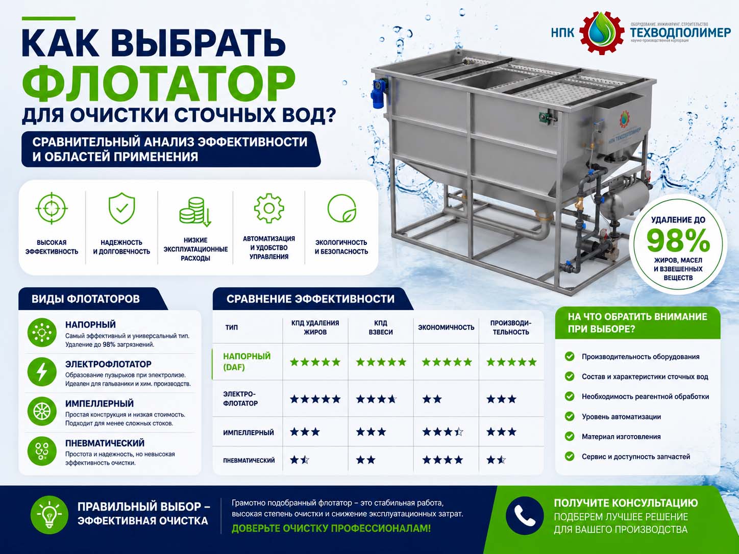 Выбор флотатора для очистки сточной воды %name Выбор флотатора для очистки сточной воды